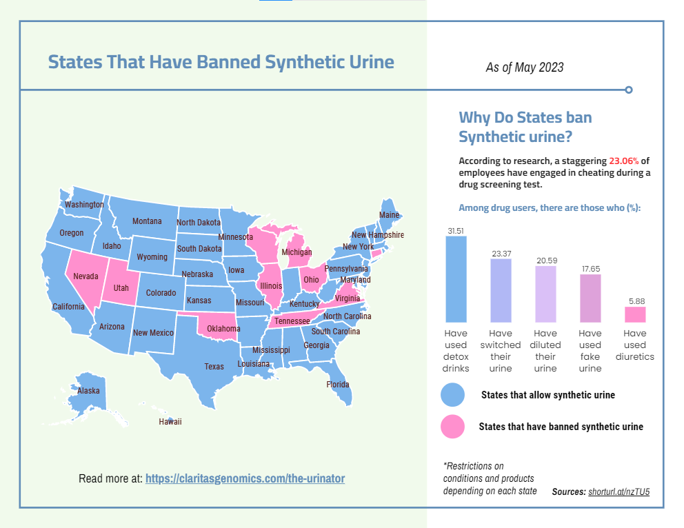 Synthetic Urine Infographics By States