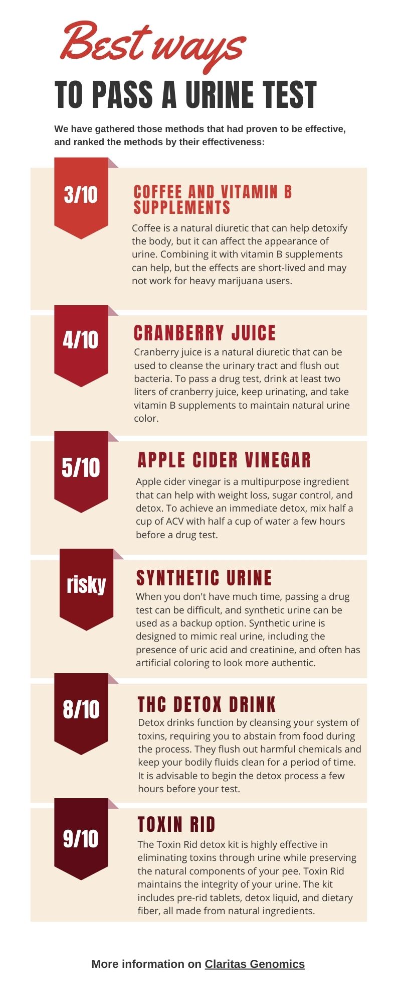 Detox Infographics