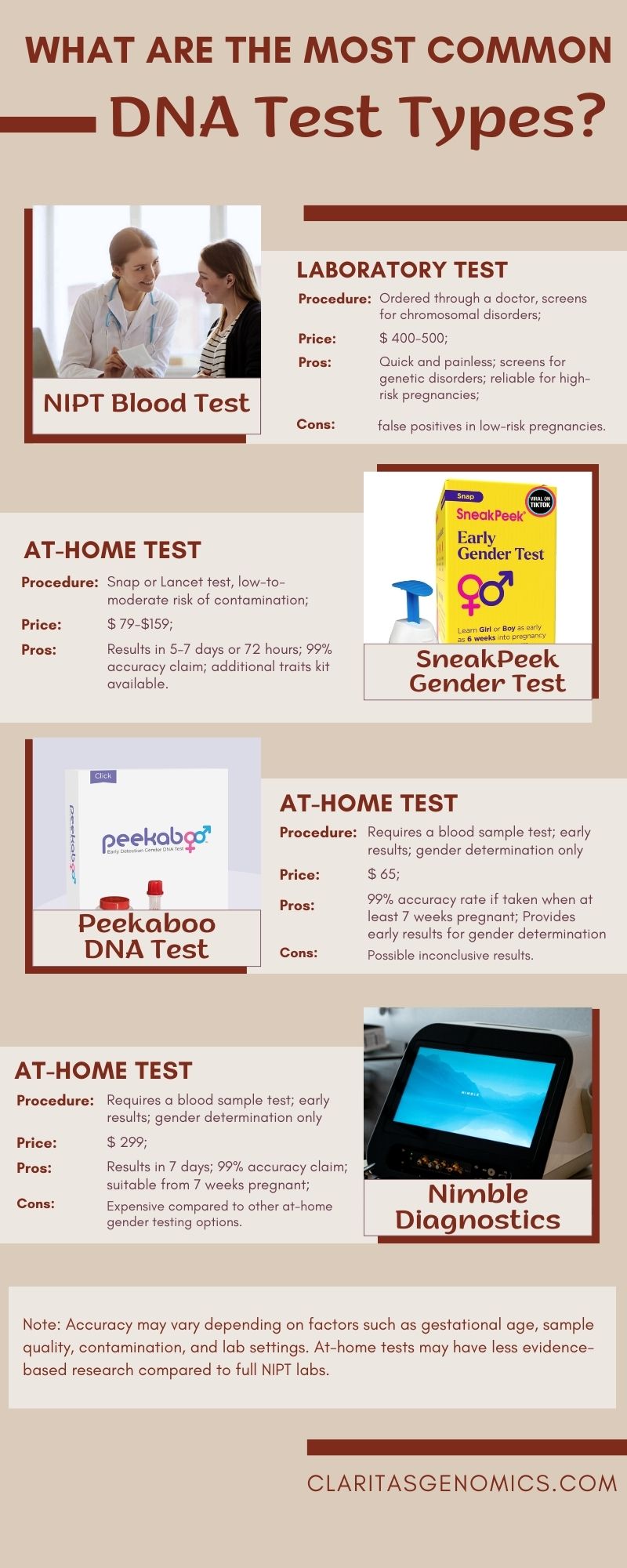 DNA Testing Infographics