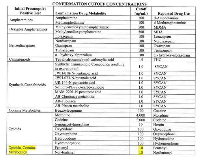 Military Drug Test 2023 What Drugs Does The Military Test For